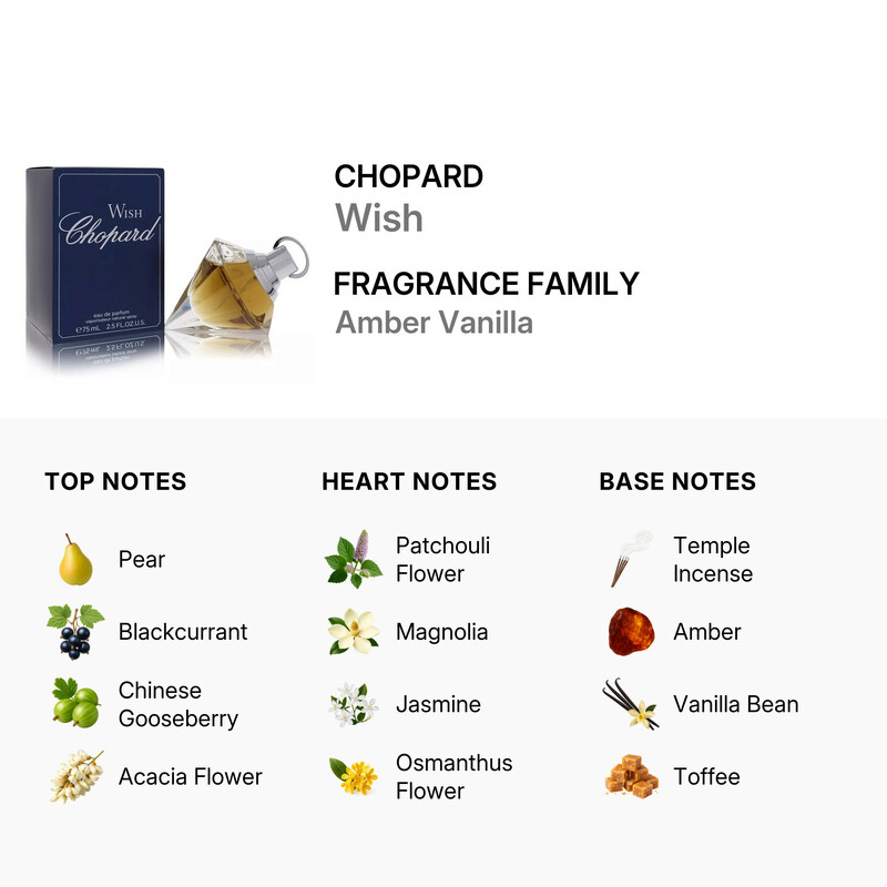 Chopard Wish / EDP Spray 2.5 oz (75 ml) (W) - Image 2